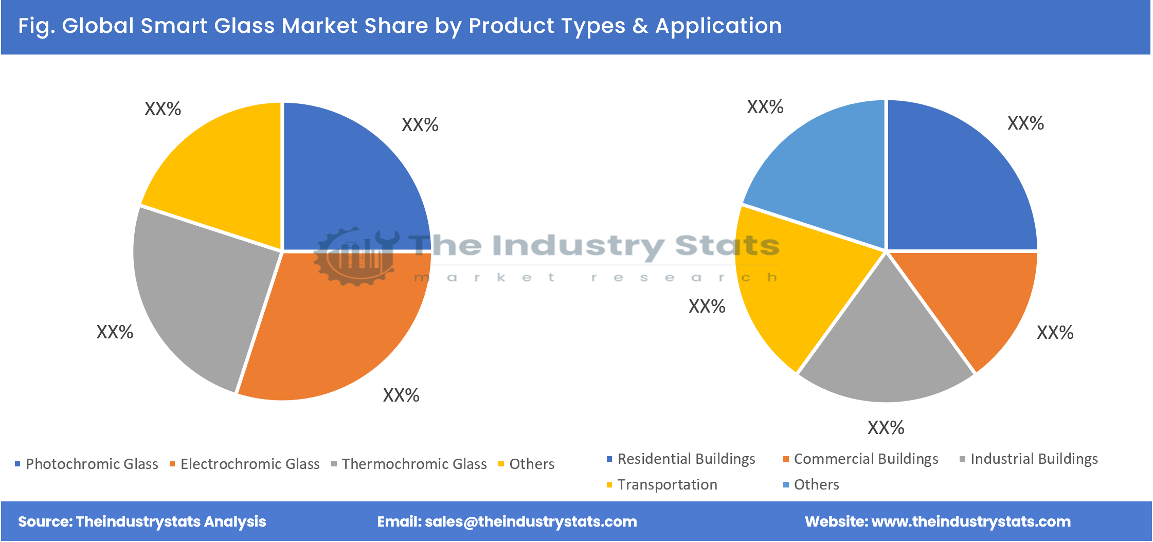 Smart Glass Share by Product Types & Application